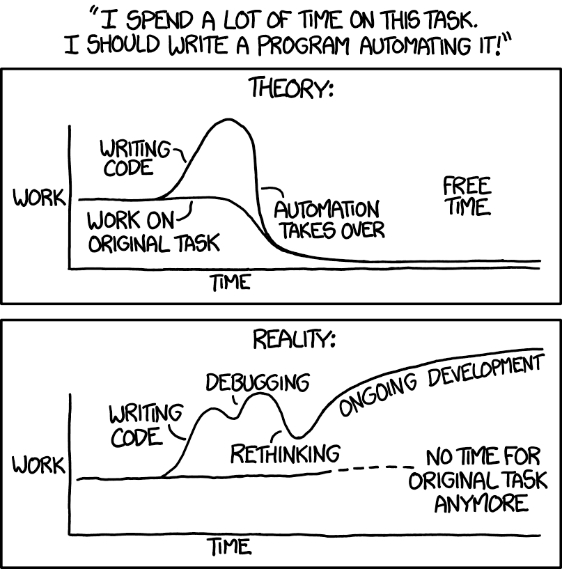 Two graphs are shown, plotting workload against time.